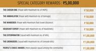 Special Category awards